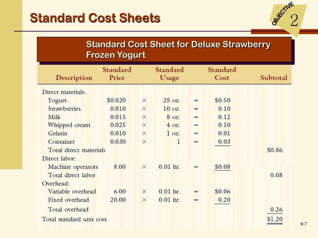 PPT Cost Management ACCOUNTING AND CONTROL PowerPoint Presentation