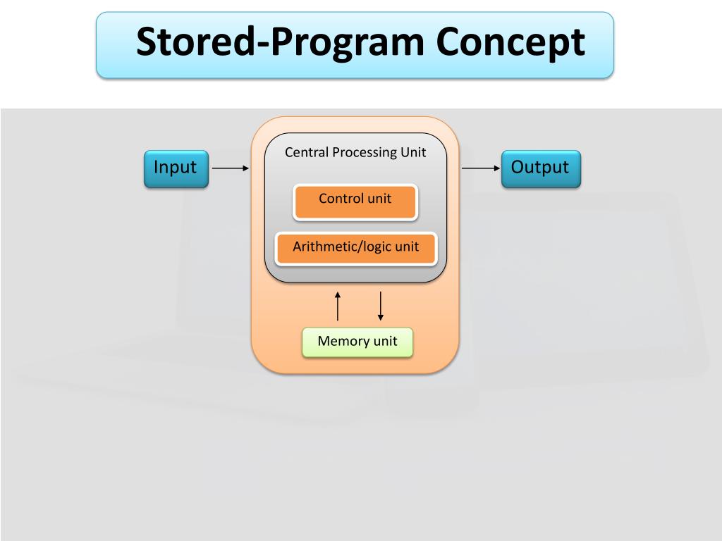 PPT Computer Components PowerPoint Presentation, free download ID