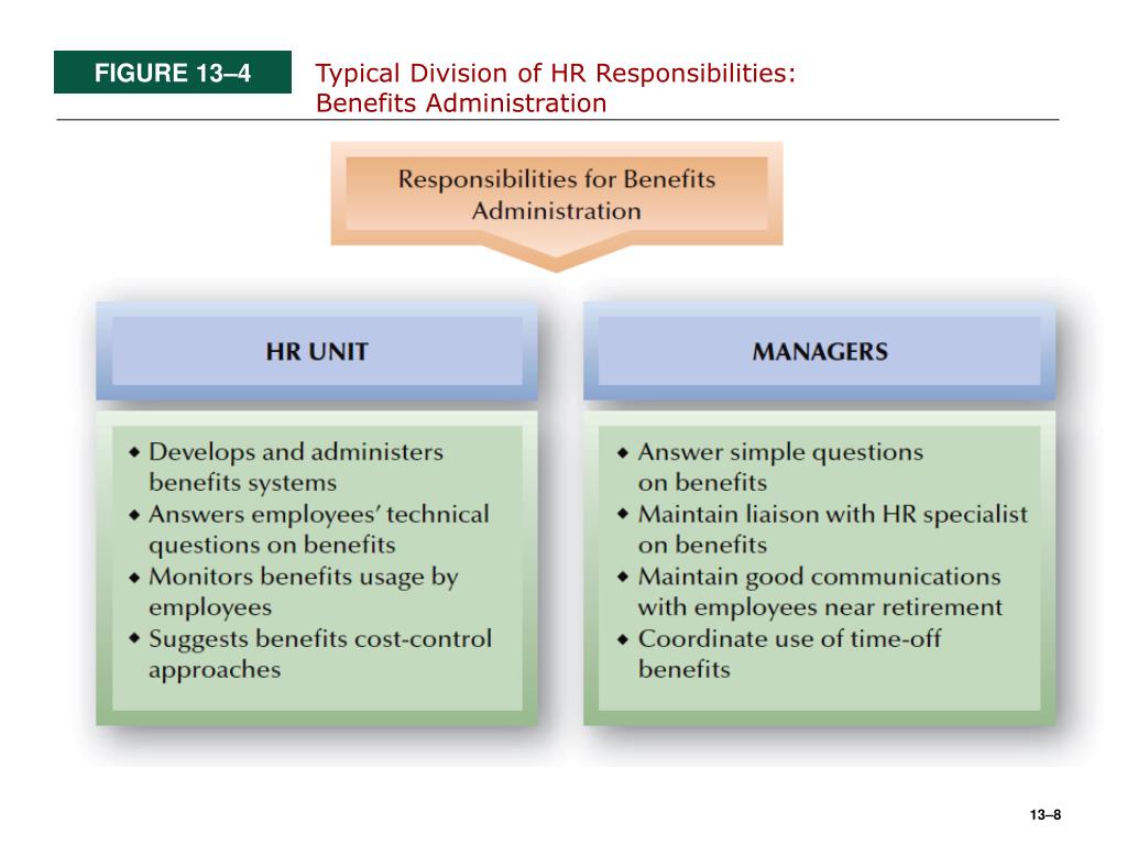 PPT CHAPTER 13 Managing Employee Benefits PowerPoint Presentation