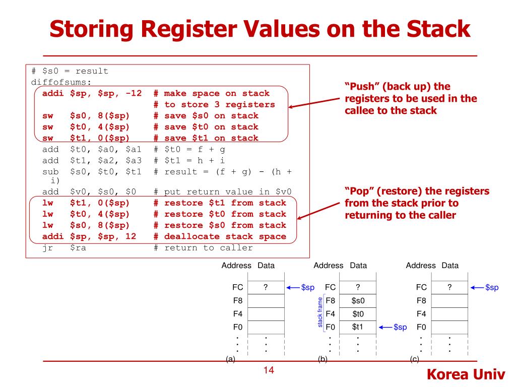 PPT Lecture 8. MIPS Instructions 4 Branch Instructions 2