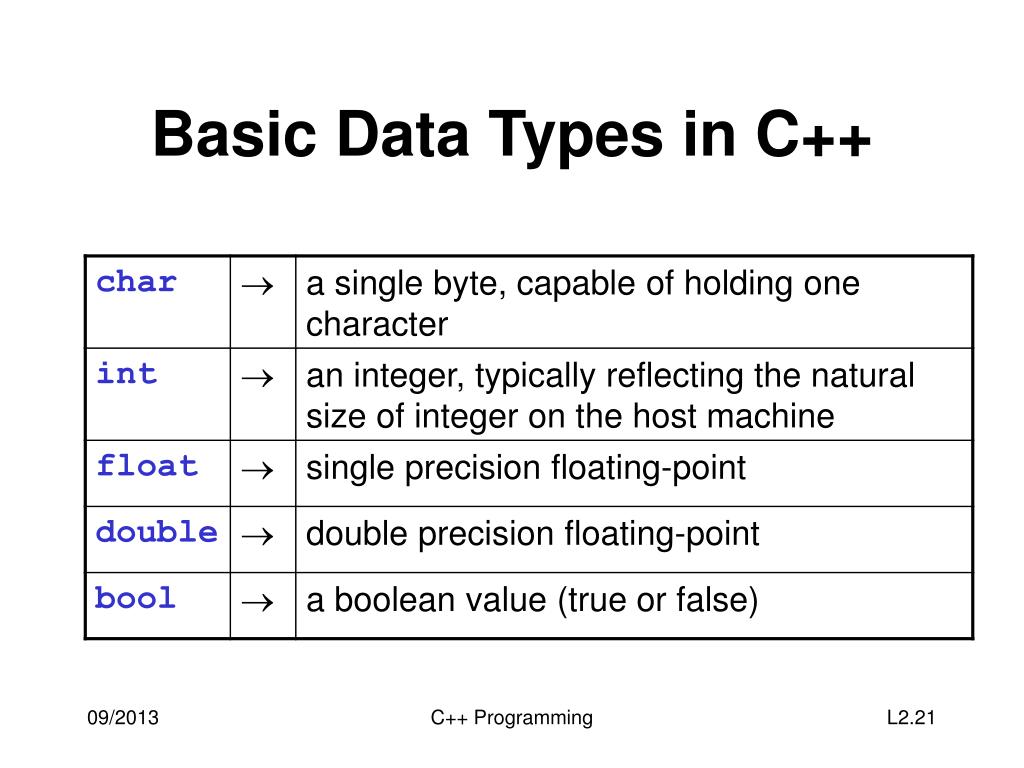 PPT Lecture 2 C++ Programming PowerPoint Presentation, free download