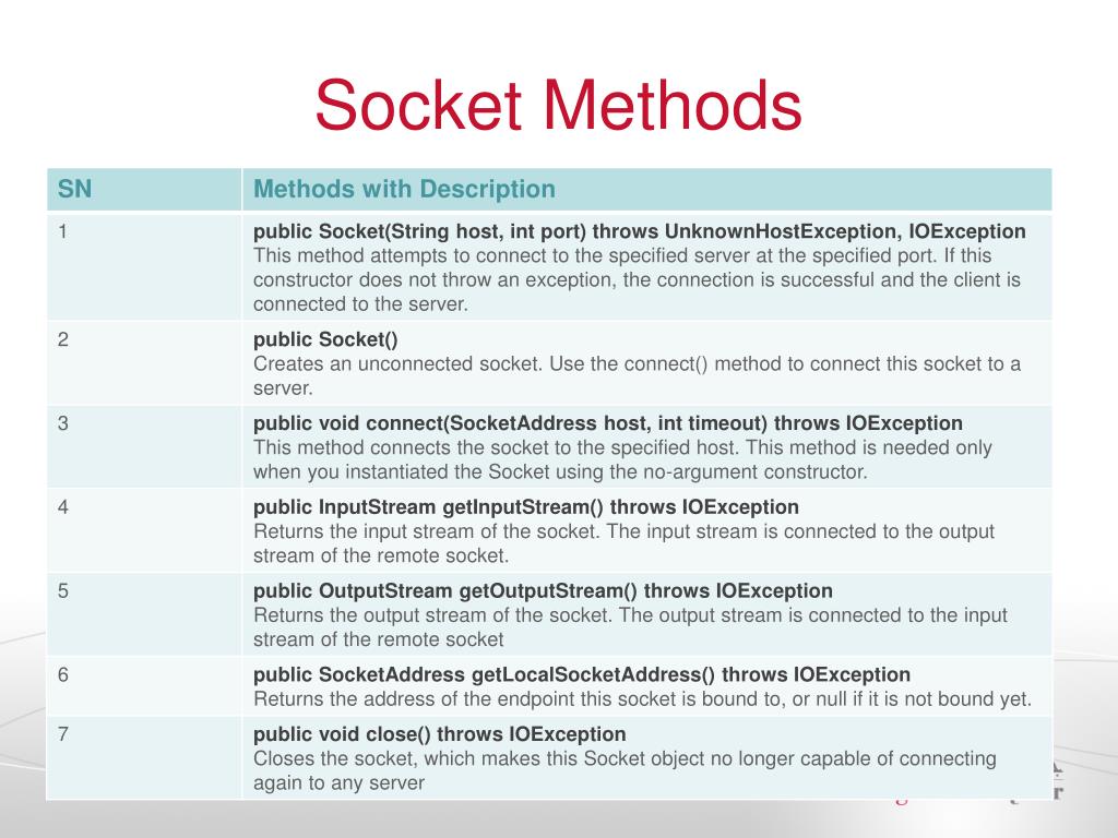 PPT Distributed Systems CS 15440 PowerPoint Presentation, free download ID5411925