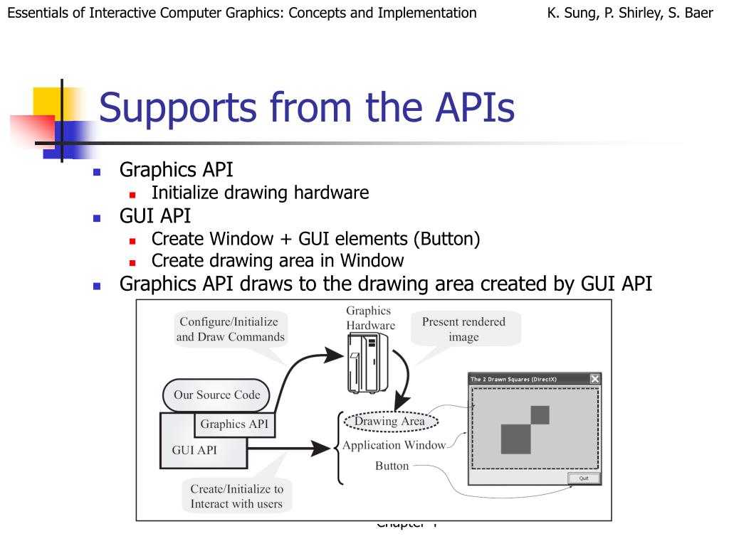 PPT Chapter 4 Working with Graphics APIs PowerPoint Presentation