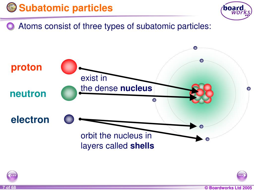 PPT KS4 Chemistry PowerPoint Presentation, free download ID5413898