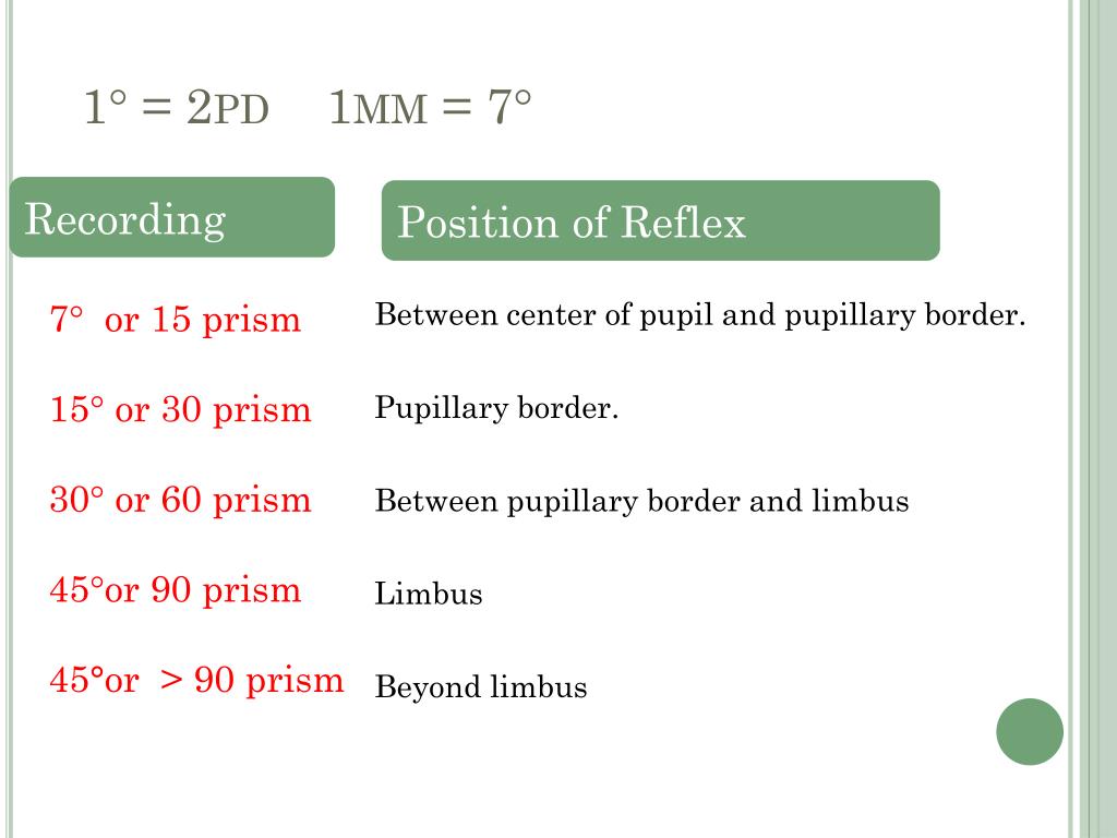 PPT Clinical Examination of V isual System PowerPoint Presentation, free download ID5414154