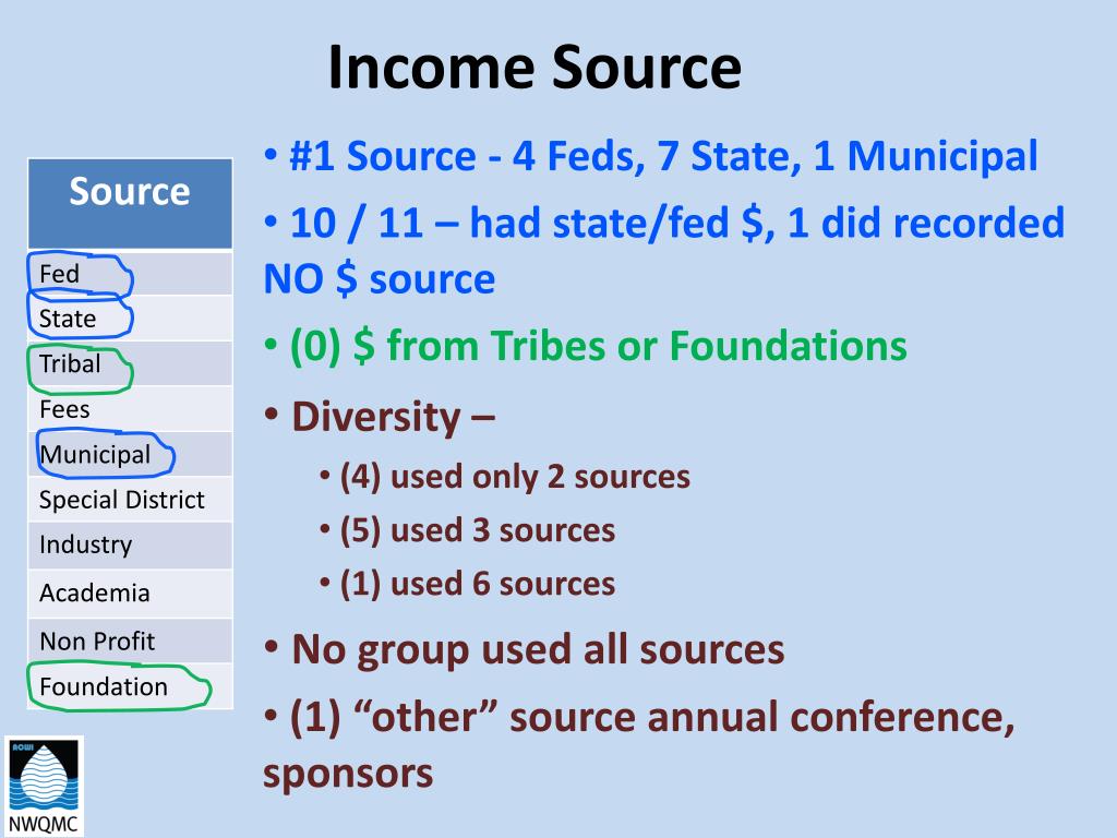 PPT Would a State or Regional Monitoring Partnership, Alliance and/or