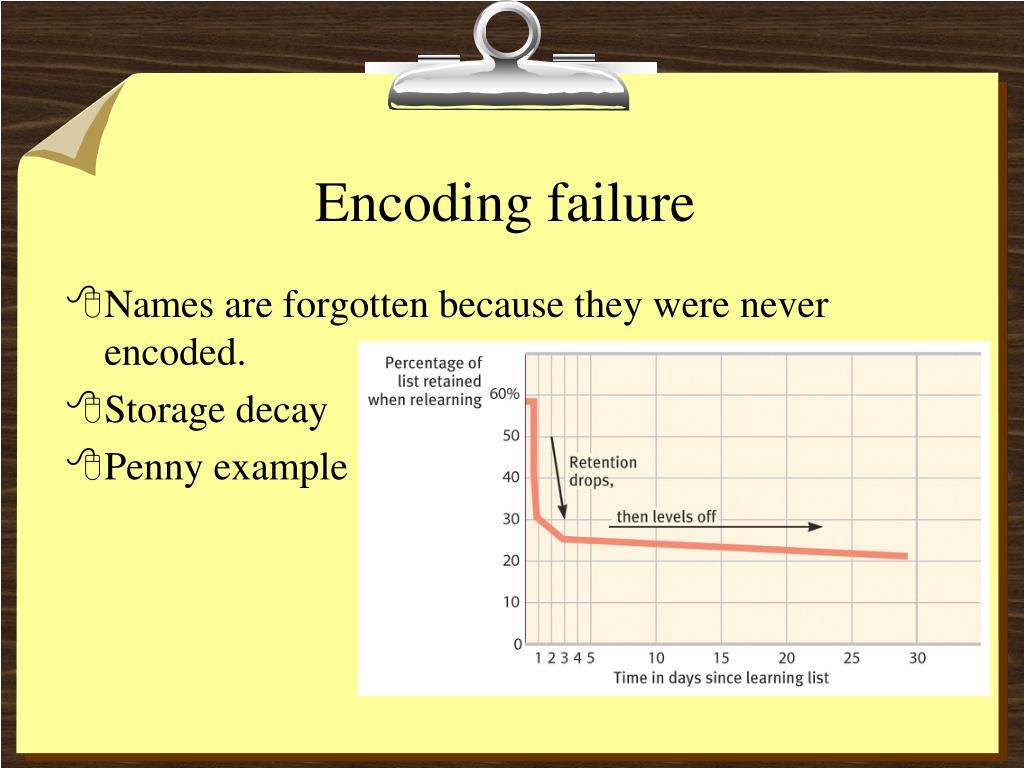 PPT Memory PowerPoint Presentation, free download ID5416628