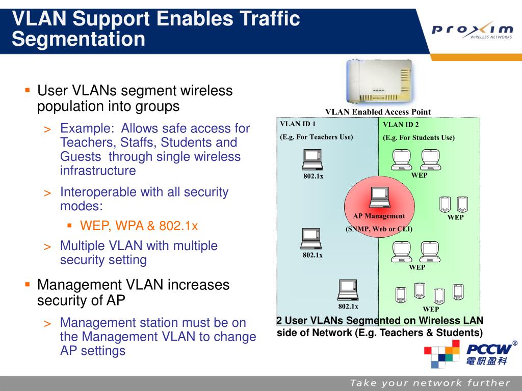 PPT Mr Heneith Wun 溫希達先生 系統工程師 Proxim PowerPoint Presentation ID