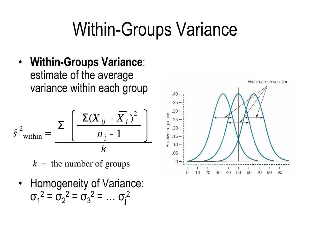 PPT ANOVA Analysis of Variance PowerPoint Presentation, free