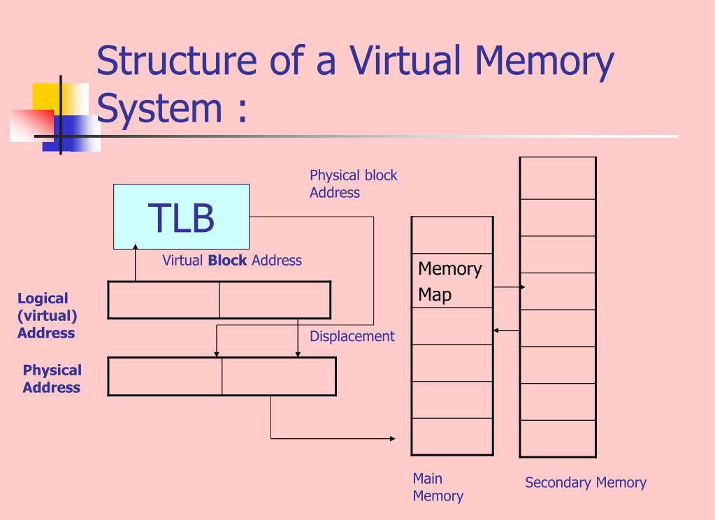 PPT Virtual Memory PowerPoint Presentation, free download ID5420010