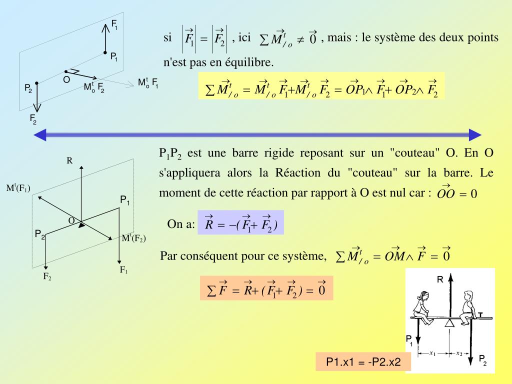 PPT Moment d’une force, théorème du moment cinétique PowerPoint