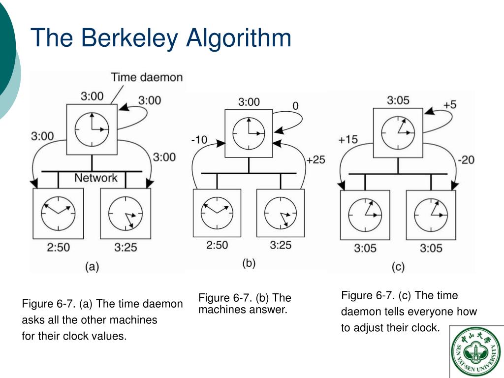 PPT 第 4 讲 进程同步 PowerPoint Presentation, free download ID5421534