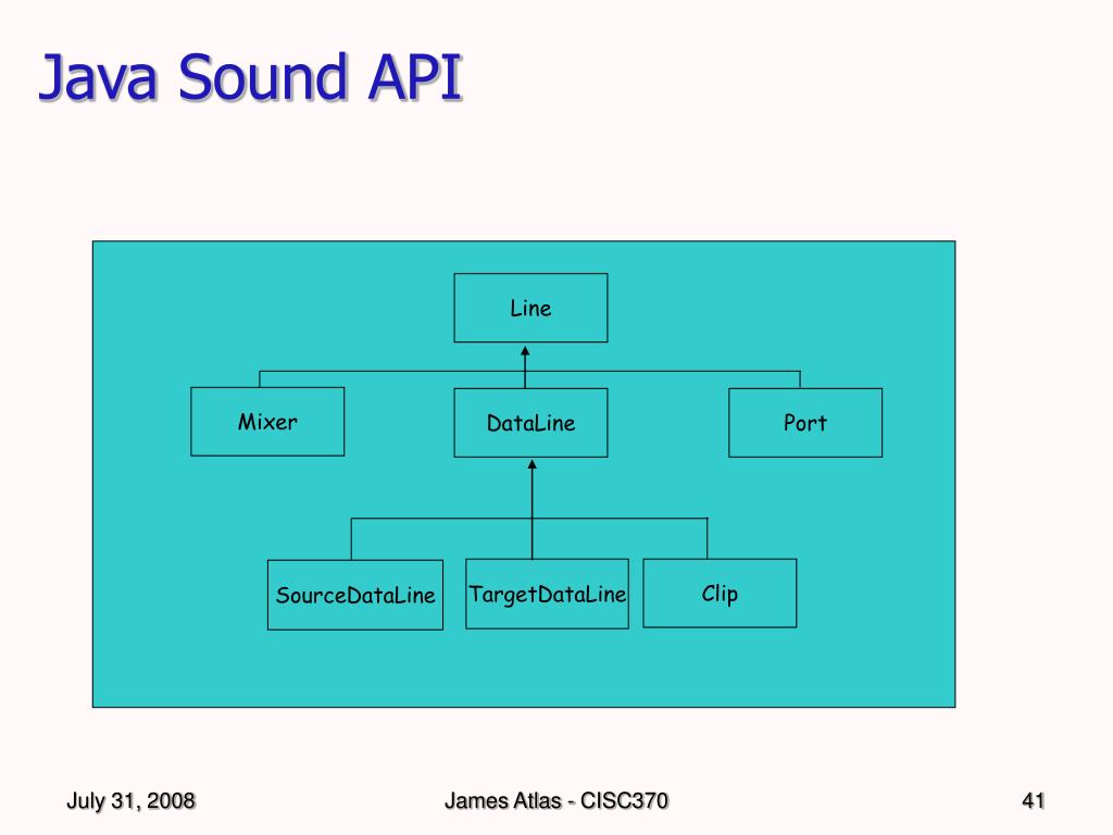 PPT Java 3D API, Sound PowerPoint Presentation, free download ID
