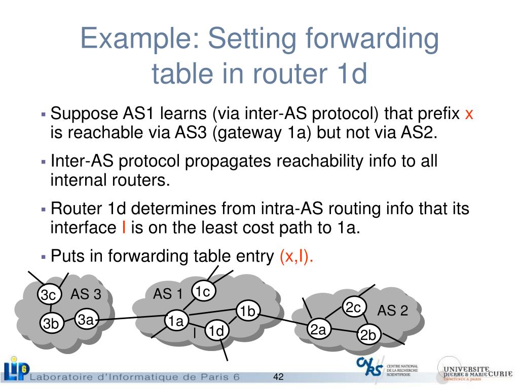 PPT Routing PowerPoint Presentation, free download ID5424549