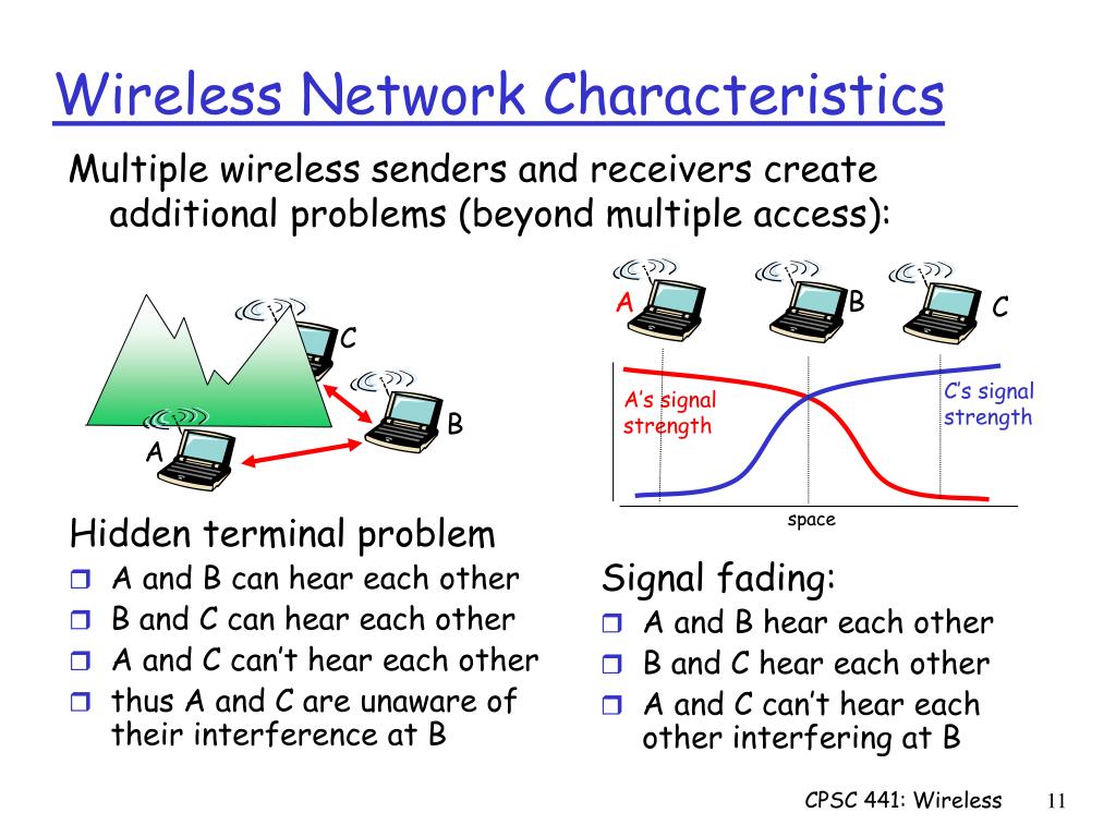 PPT Wireless and Mobile Networks PowerPoint Presentation, free