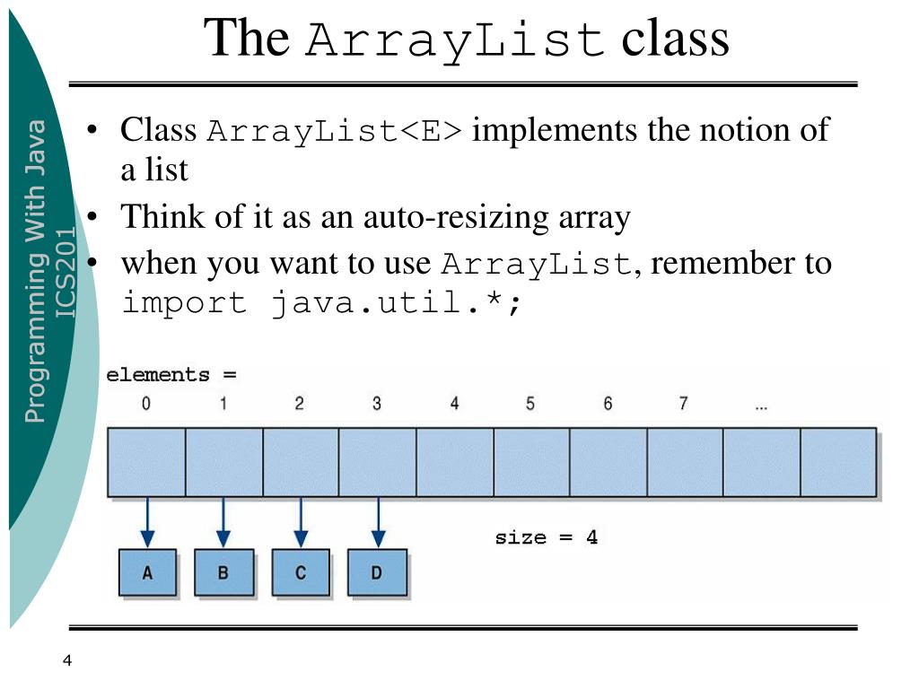 PPT Chapter 14 Generics and The ArrayList Class PowerPoint