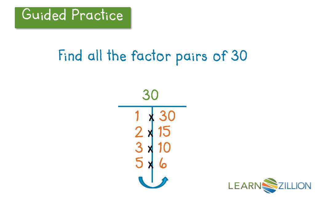 PPT How do you find all the factor pairs of a number? PowerPoint