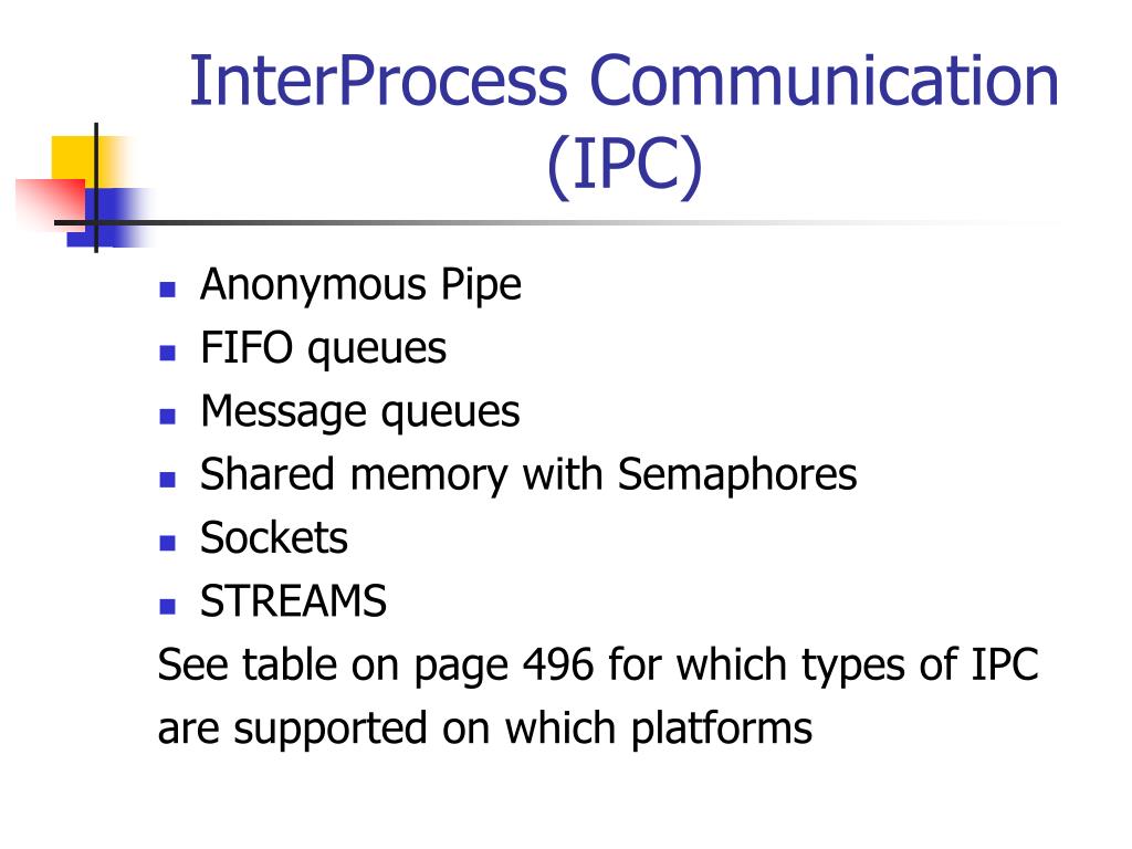 PPT Interprocess Communication PowerPoint Presentation, free download