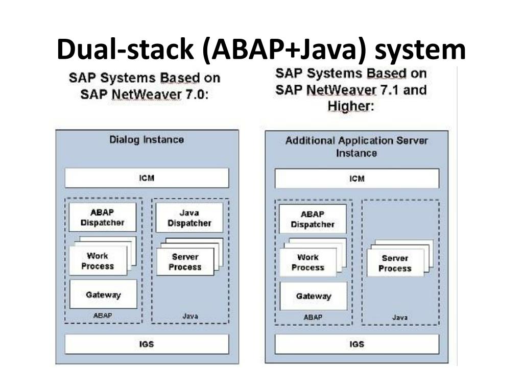 PPT SAP NetWeaver 7.3 AS Java Introduction PowerPoint Presentation, free download ID5428148