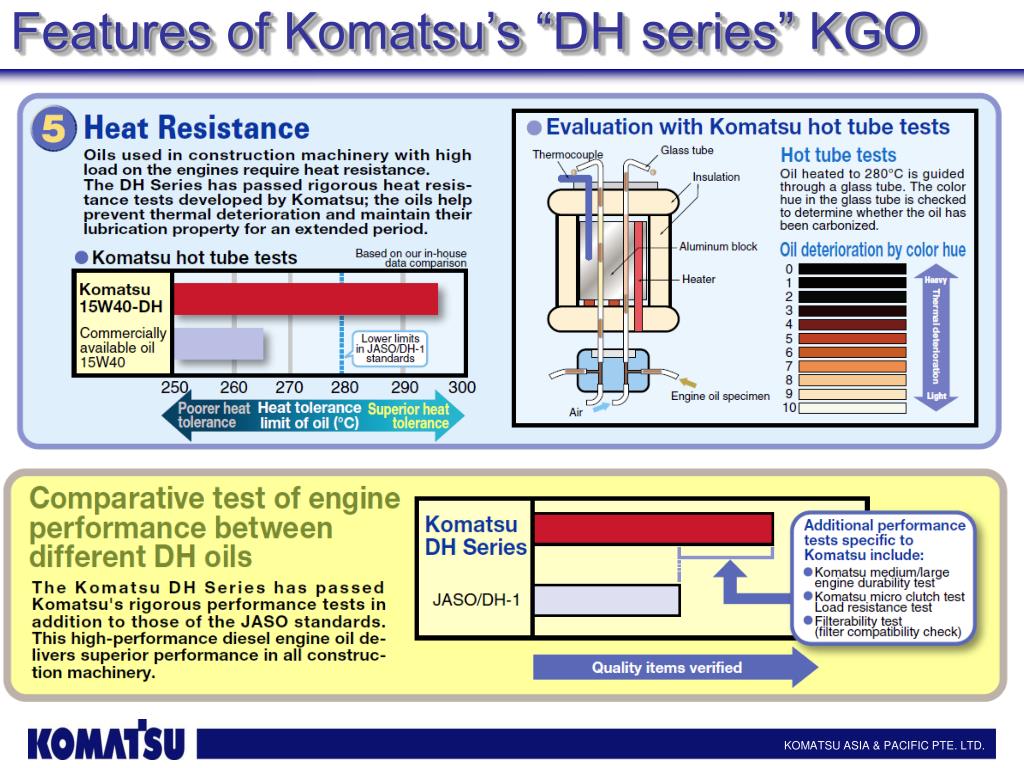 PPT Komatsu Engine Oil PowerPoint Presentation, free download ID