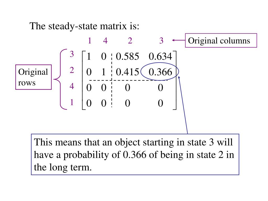 PPT Markov Chains and the Theory of Games PowerPoint Presentation
