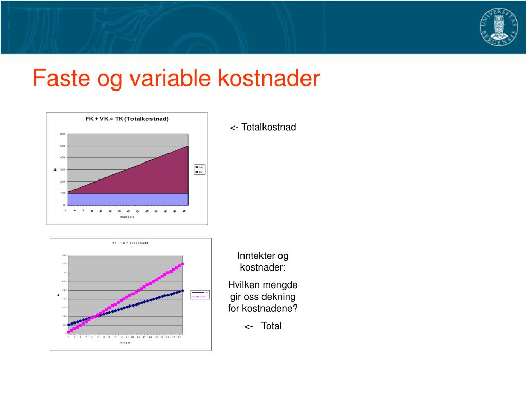 PPT Grunnkurs i Ã¸konomiforvaltning ved UiB PowerPoint Presentation