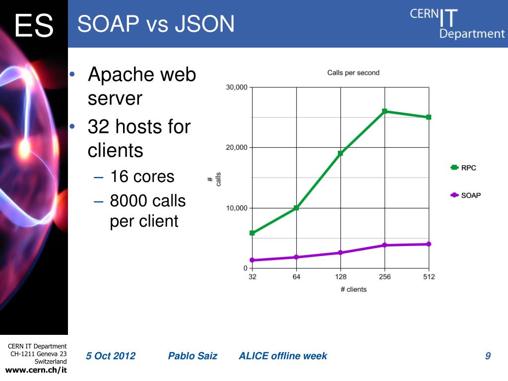 PPT AliEn v220 PowerPoint Presentation, free download ID5431526