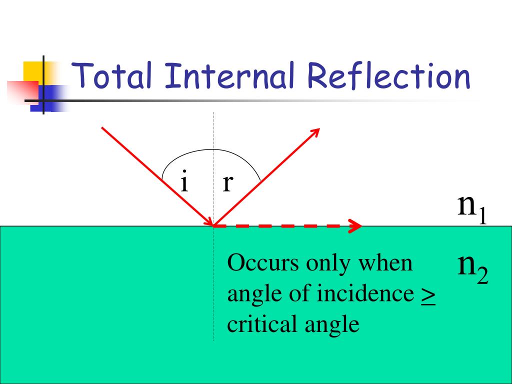 PPT Optics PowerPoint Presentation, free download ID5431538