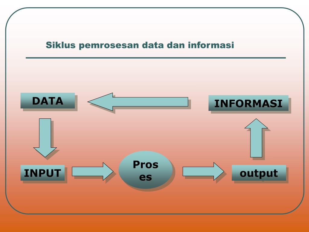 PPT Standar Kompetensi PowerPoint Presentation, free download ID
