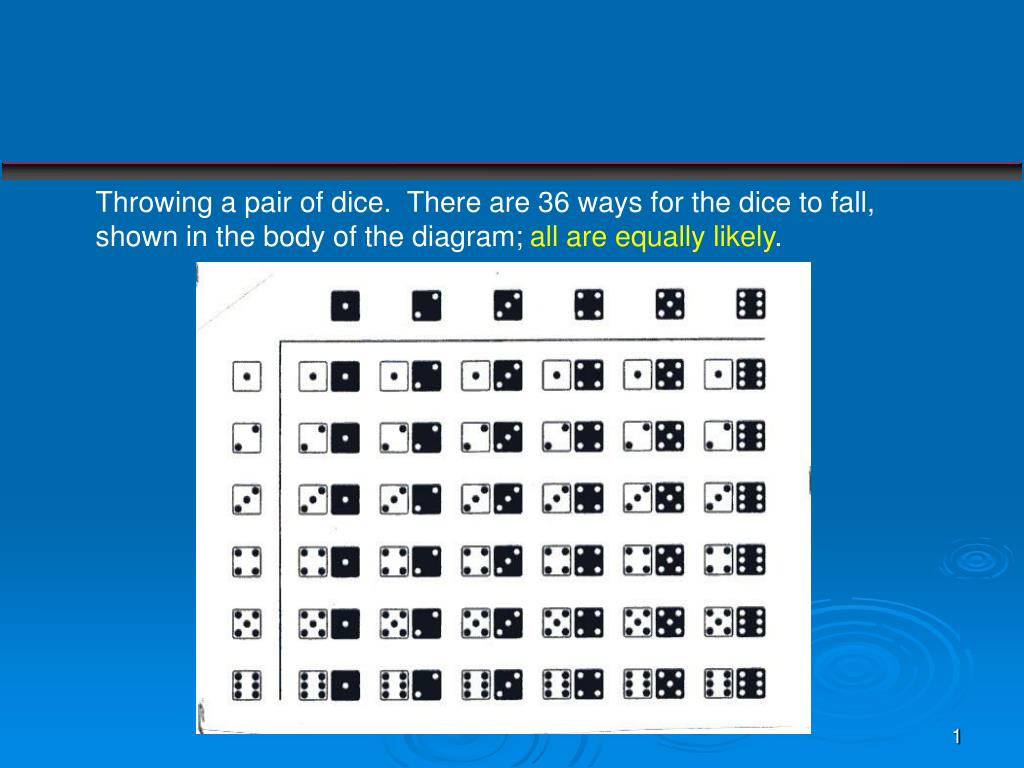 PPT Example . A pair of dice are thrown. What is the chance of