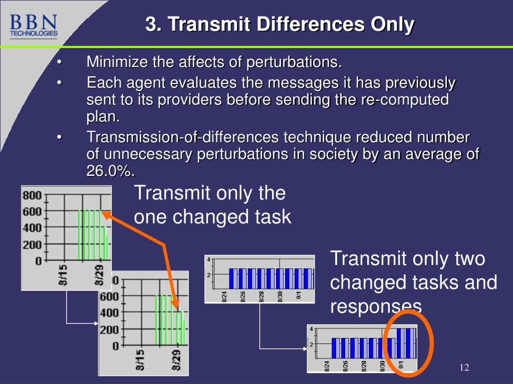 PPT Adaptive Optimization of Solution Time In A Distributed Multi