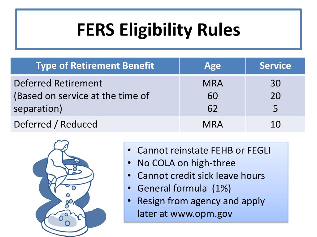 PPT Federal Employee’s Retirement System PowerPoint