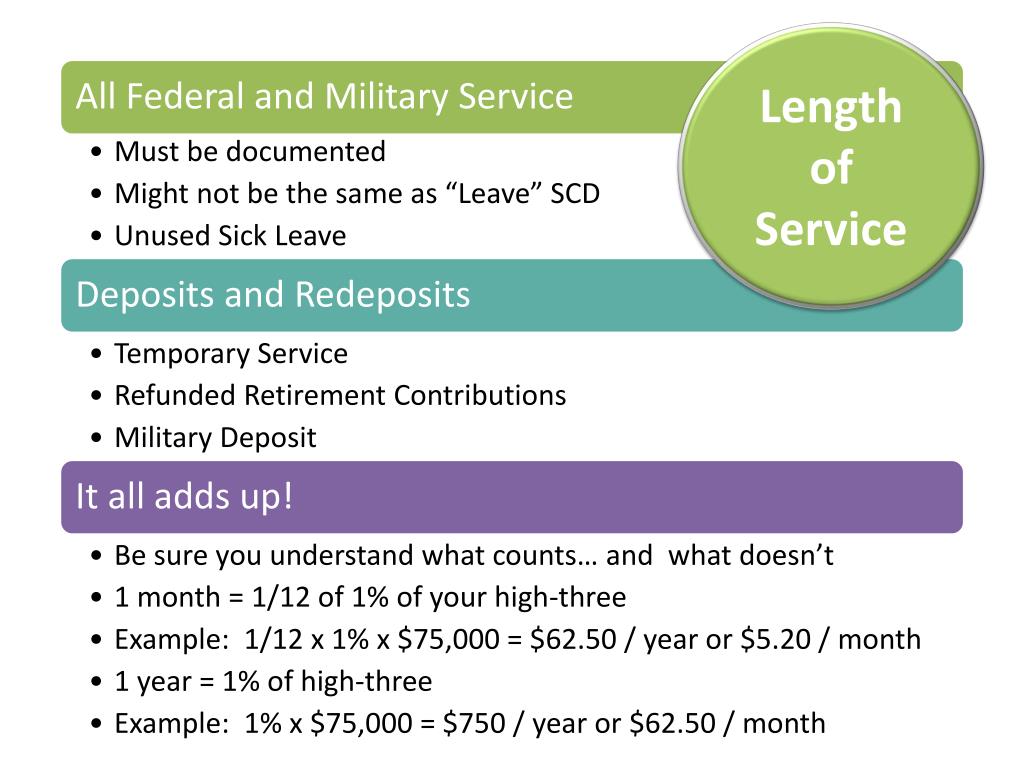 PPT Federal Employee’s Retirement System PowerPoint
