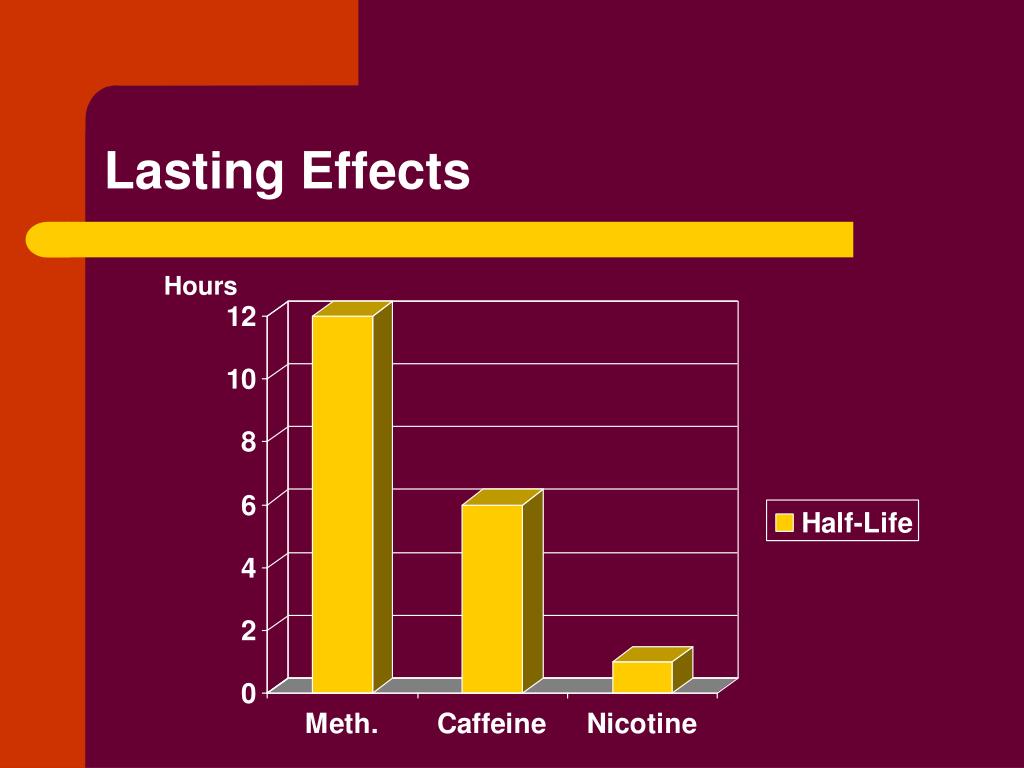 PPT Chapter 8 Stimulants Their Effects & Common Types PowerPoint