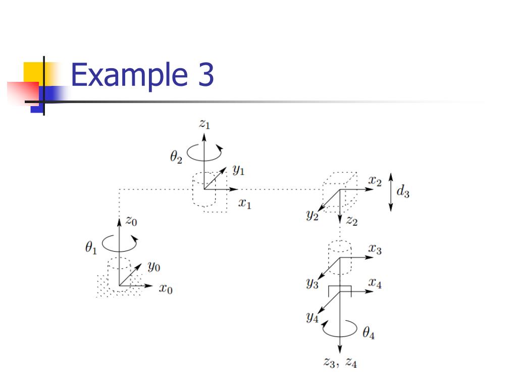 PPT Forward Kinematics PowerPoint Presentation, free download ID5436802