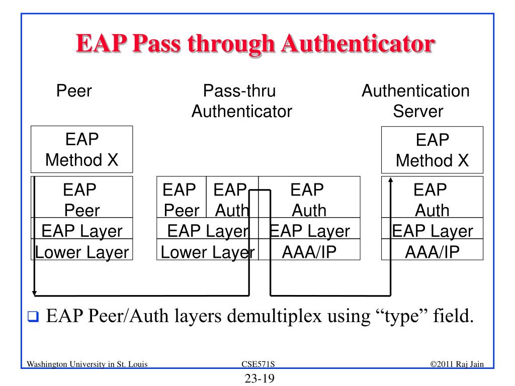 PPT Authentication, Authorization, Accounting (AAA) PowerPoint