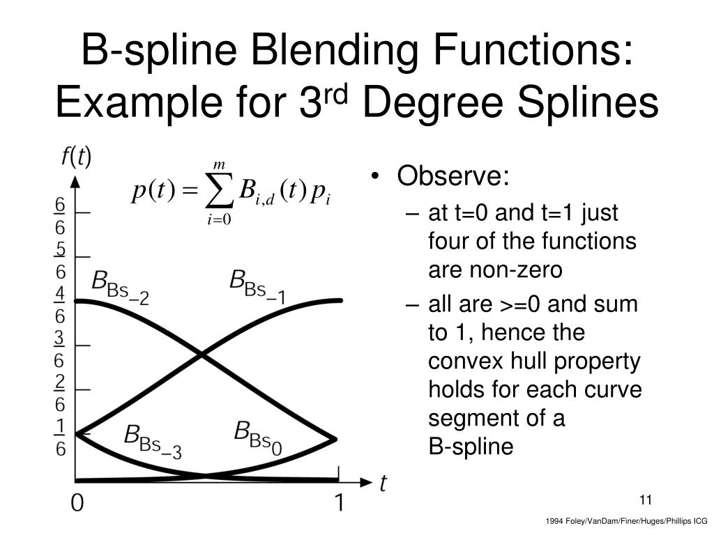 PPT CS 430/536 Computer Graphics I BSplines and NURBS Week 5, Lecture 9 PowerPoint