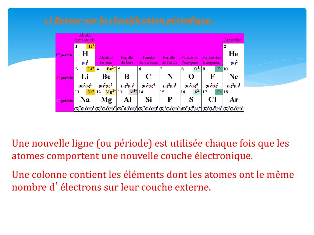PPT Description de l ’ atome. PowerPoint Presentation, free download