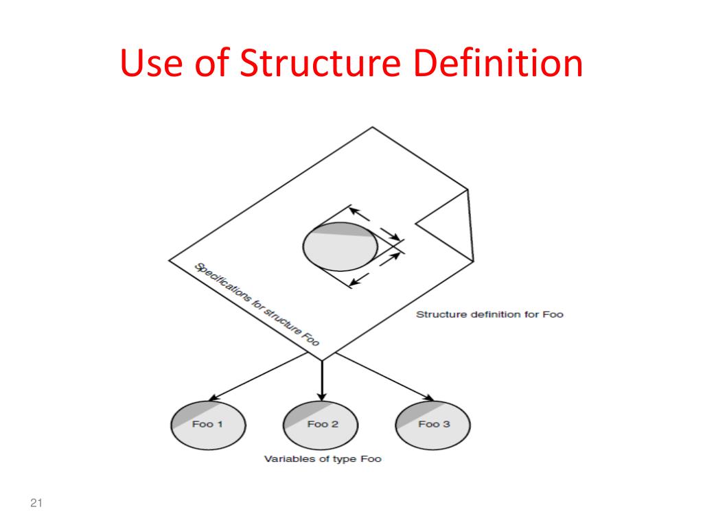 PPT LESSON 06 PowerPoint Presentation, free download ID5439017
