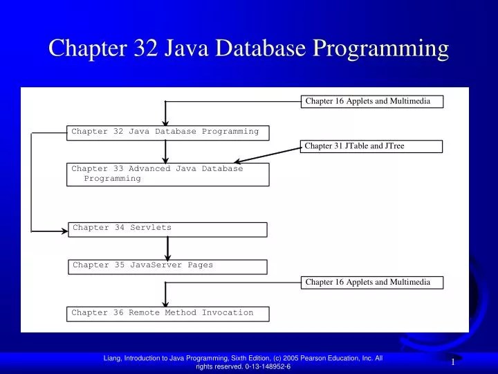 PPT Chapter 32 Java Database Programming PowerPoint Presentation