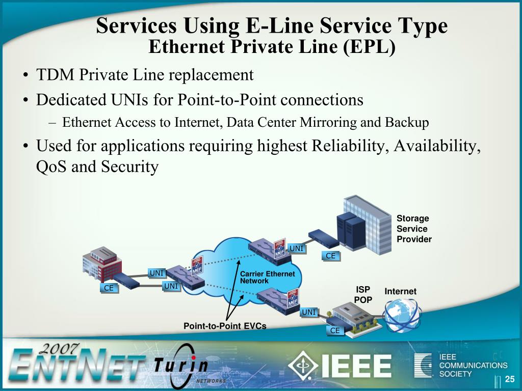 PPT Service Convergence with over PDH Enabling new