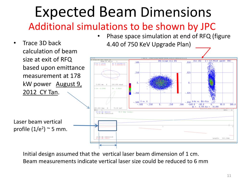 PPT PIP Linac Laser Notcher Overview & Plans PowerPoint Presentation