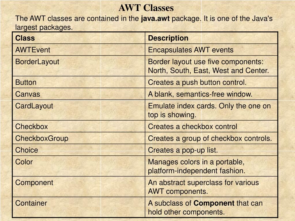 PPT Abstract Window Toolkit (AWT) PowerPoint Presentation, free
