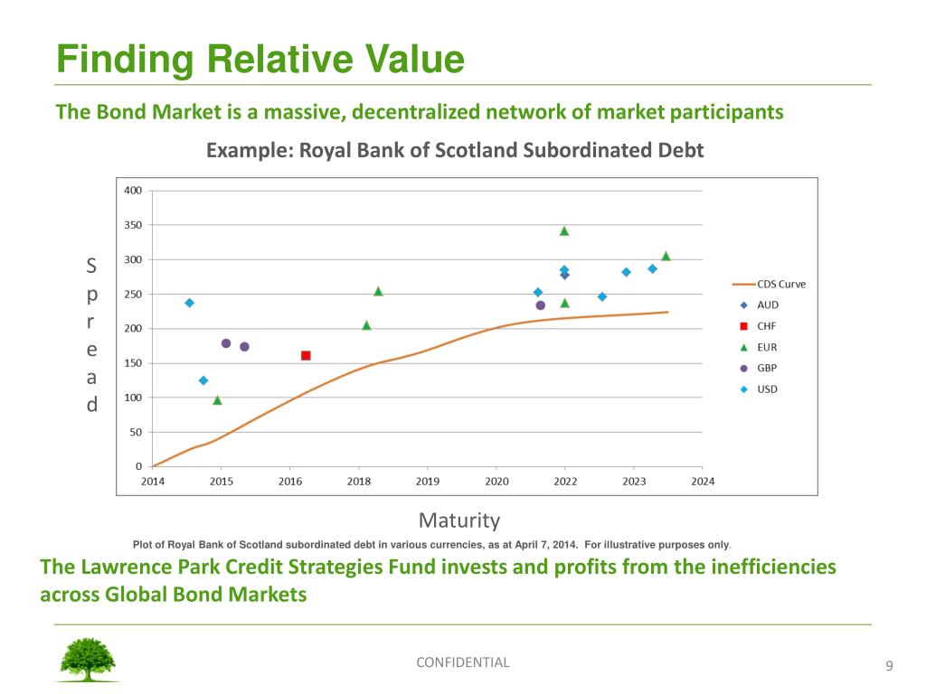 PPT Lawrence Park Capital Partners Credit Strategies Fund PowerPoint