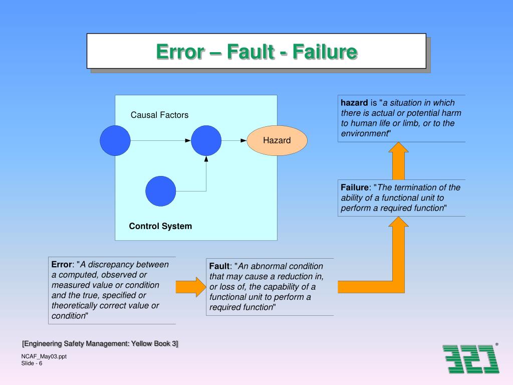 PPT CSE International Ltd PowerPoint Presentation, free download ID