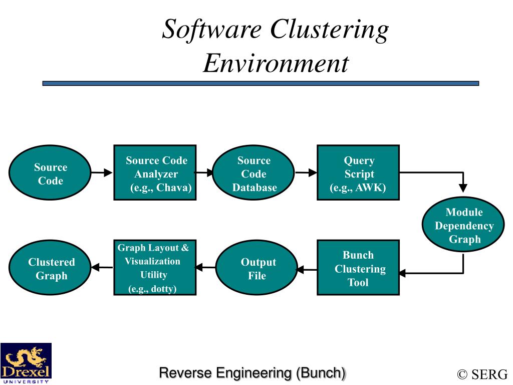 PPT Software Clustering Using Bunch PowerPoint Presentation, free download ID5449842