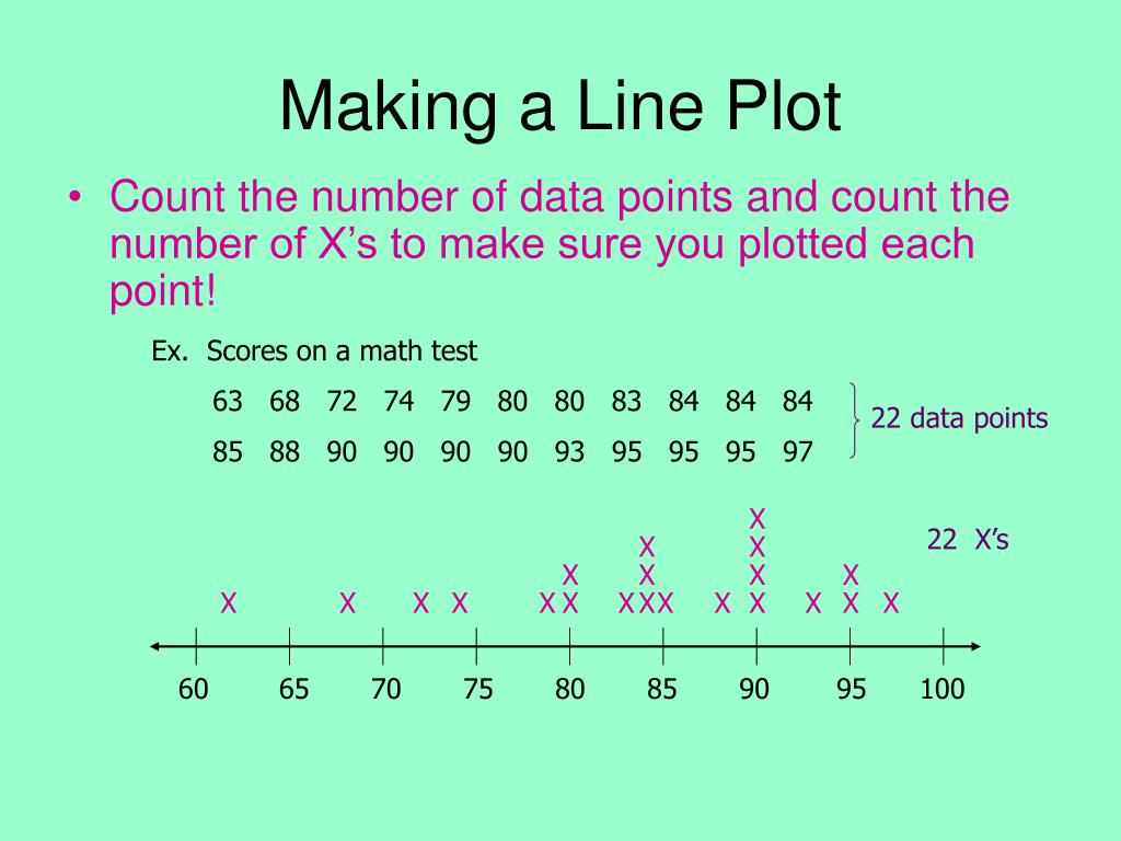PPT Making a Line Plot PowerPoint Presentation, free download ID