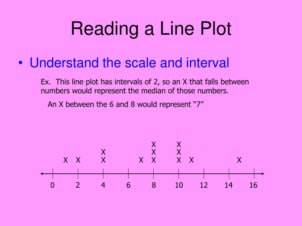 PPT Making a Line Plot PowerPoint Presentation, free download ID