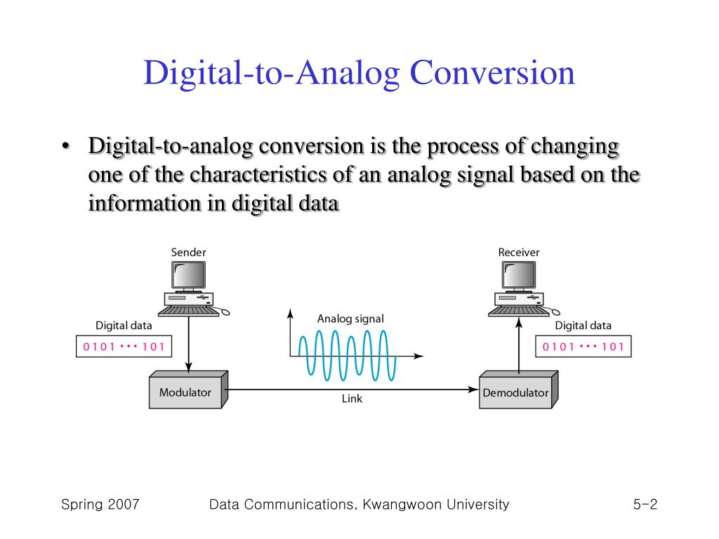 PPT Chapter 5. Analog Transmission PowerPoint Presentation, free