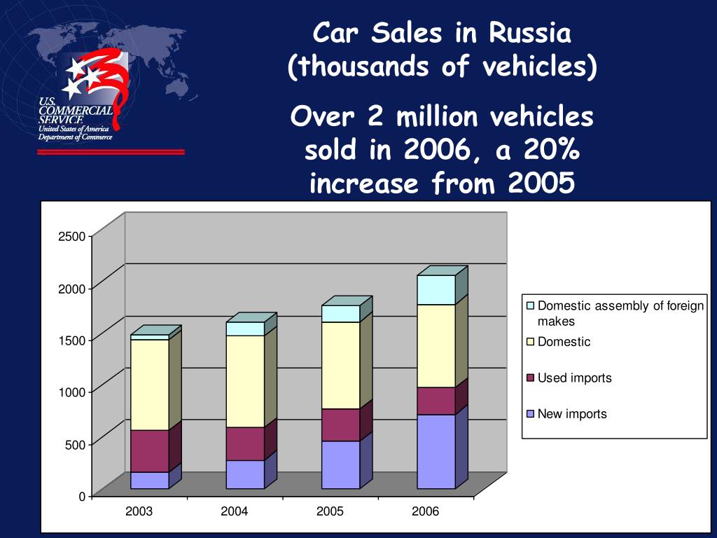 PPT U.S. Commercial Service Your Key To Russia PowerPoint